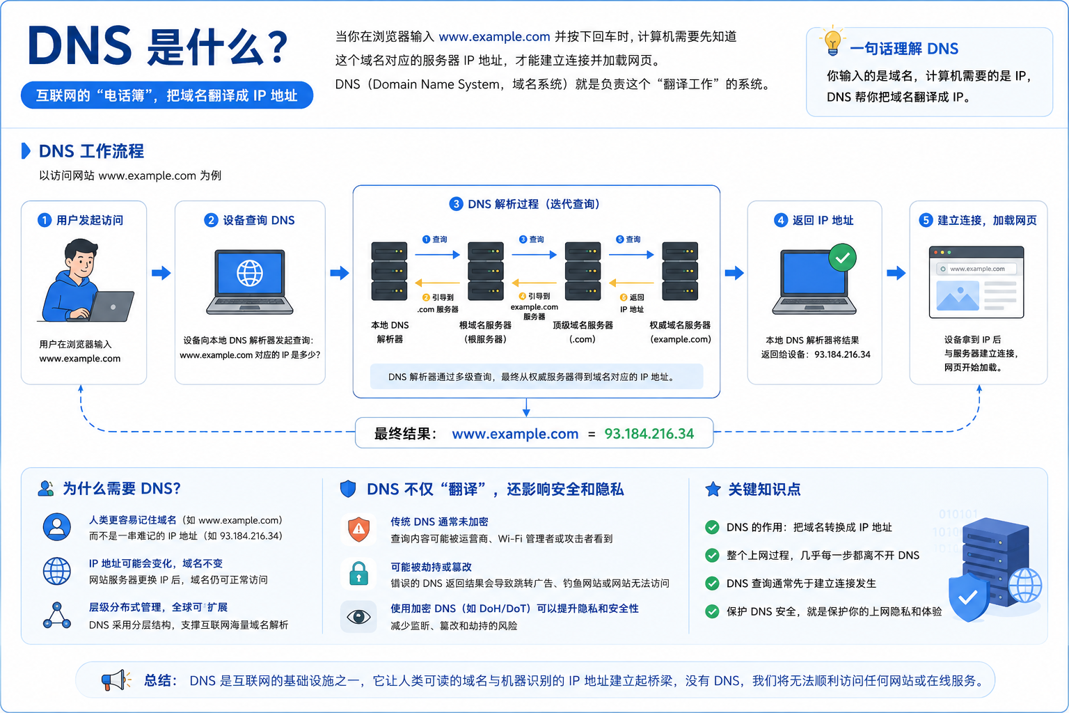 dns.png